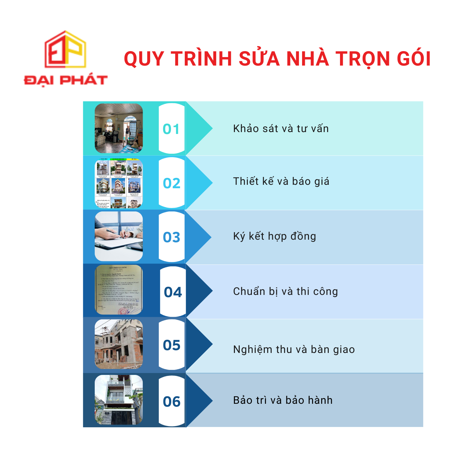 Báo giá sửa nhà trọn gói - Cải tạo nhà giá rẻ khu vực TPHCM