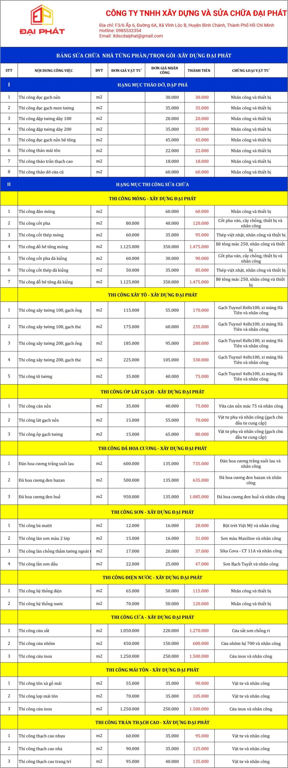 Báo giá sửa nhà trọn gói - Cải tạo nhà giá rẻ khu vực TPHCM