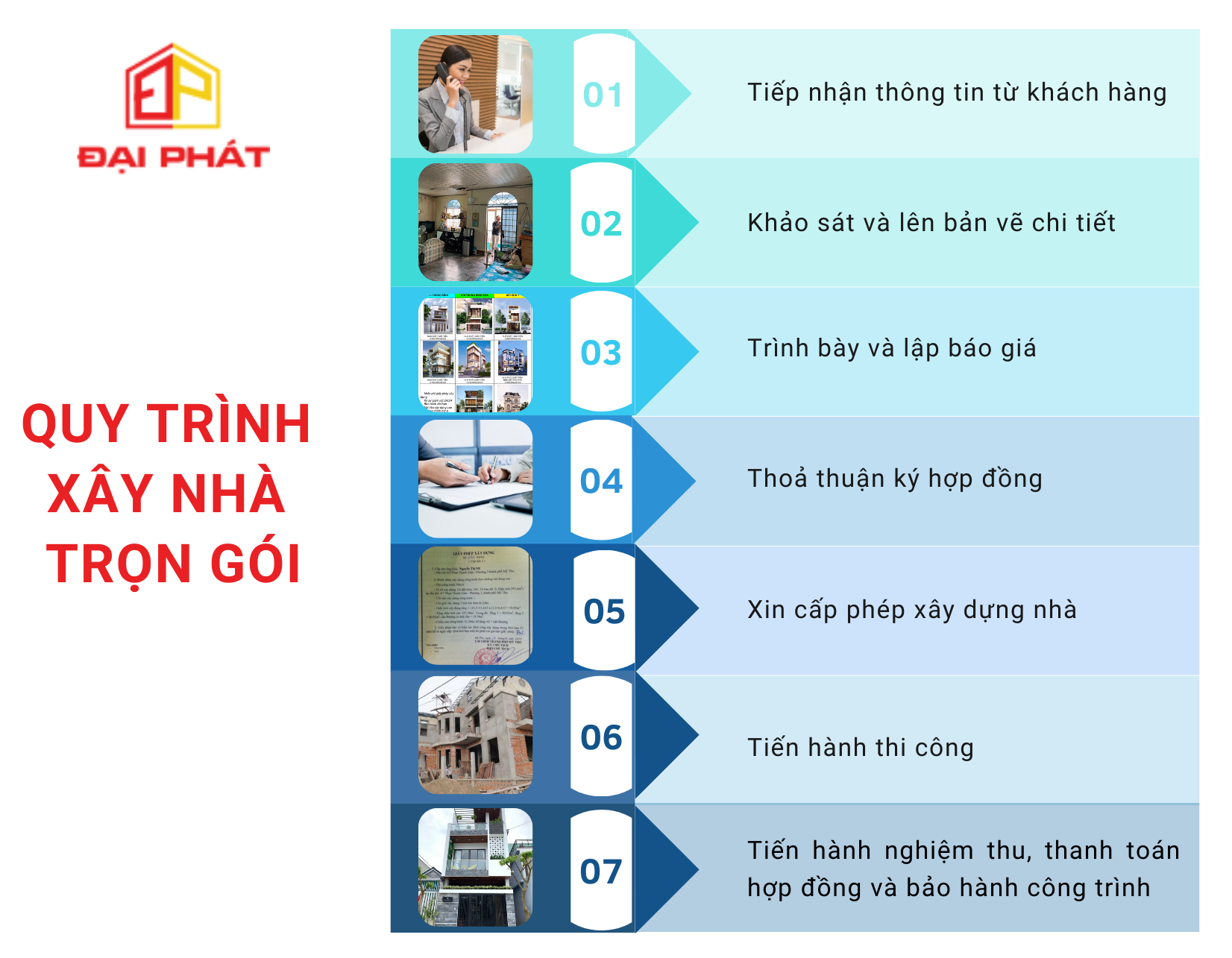 Báo giá xây nhà trọn gói khu vực Hồ Chí Minh