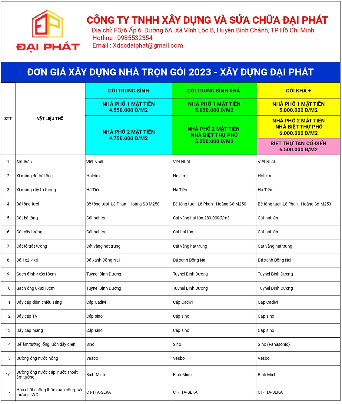 Báo giá xây nhà trọn gói Hồ Chí Minh