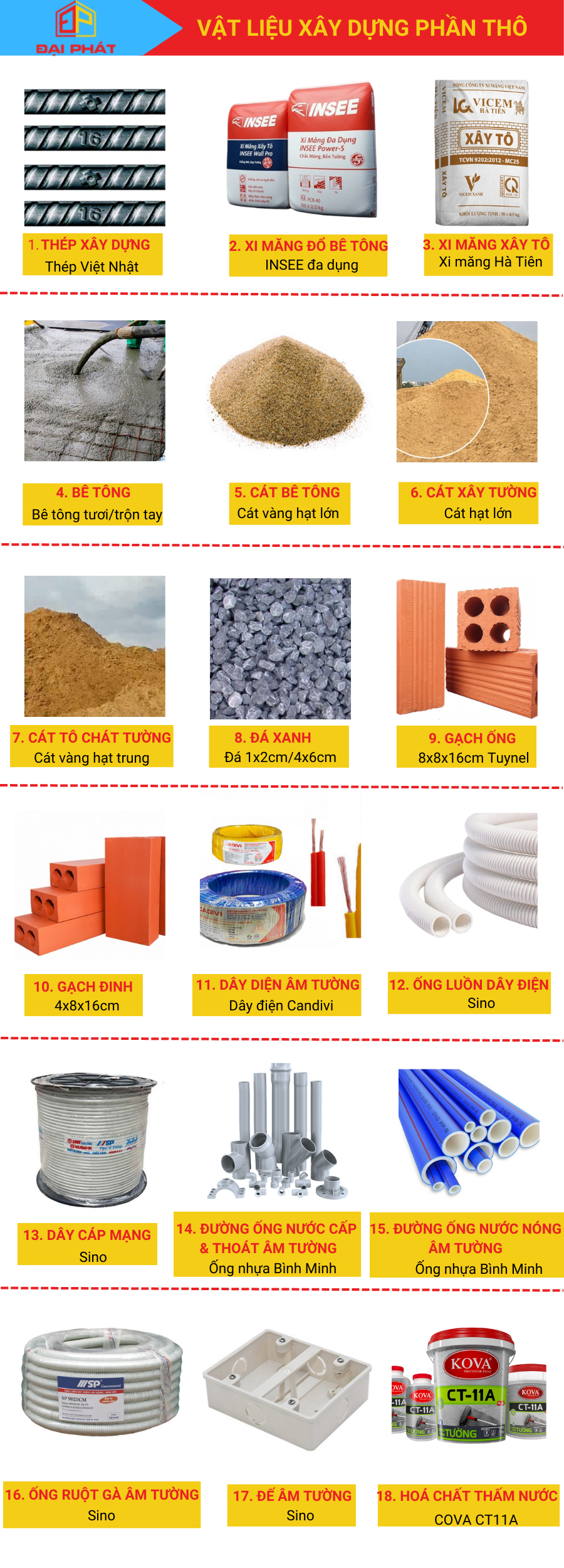 Báo giá xây nhà trọn gói khu vực Hồ Chí Minh