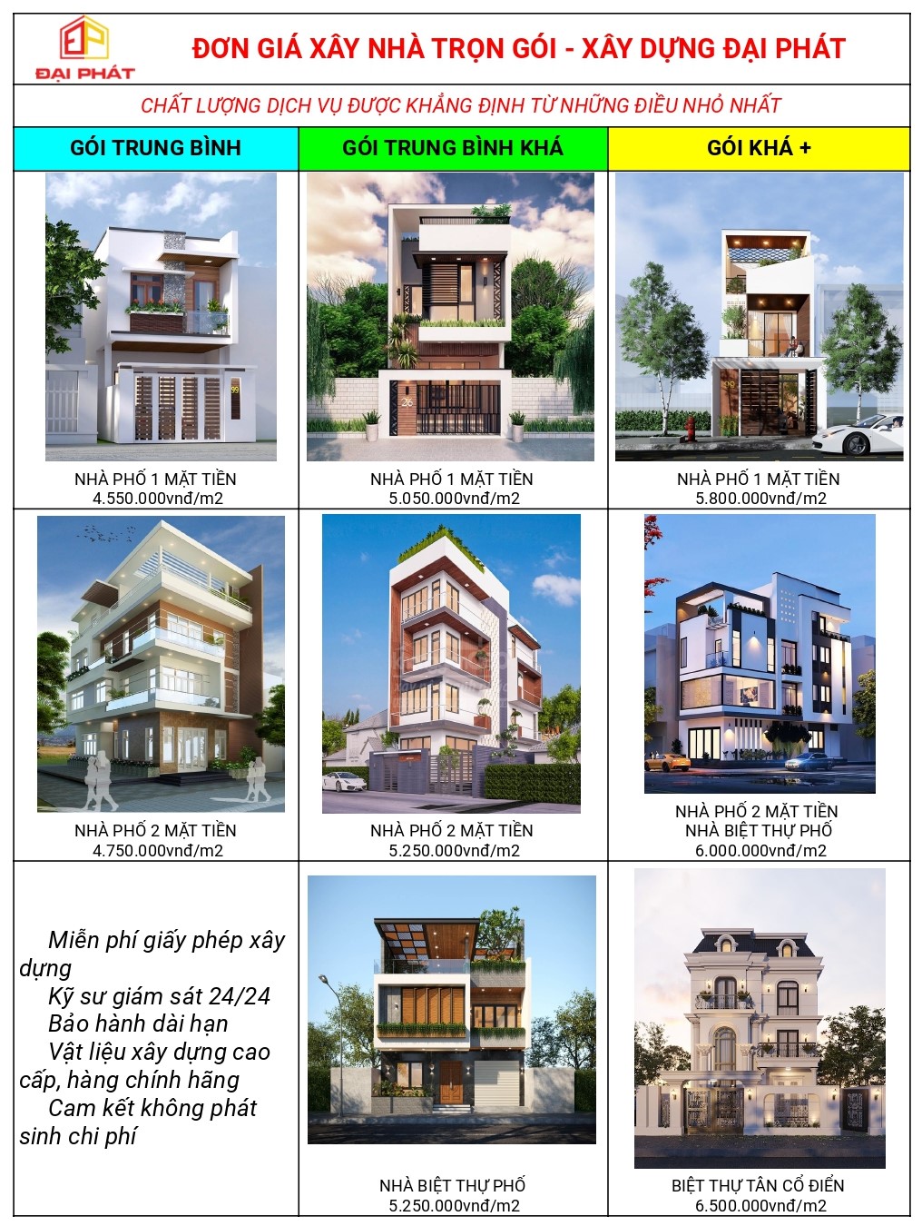 Báo giá xây nhà trọn gói khu vực Hồ Chí Minh